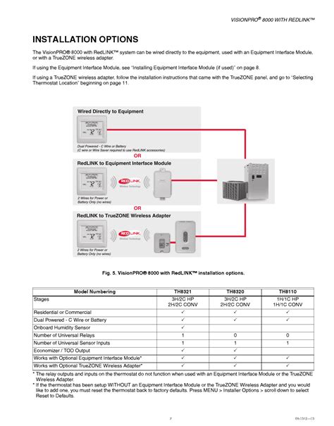 Th8321wf manual - Th8321Wf Installation Manual 29 Jun 2023. Setup instructions, pairing guide, and how to reset. Web manuals+ — user manuals simpliﬁed. Honeywell TH8321WF01 TH8321WF User Manual 33 00066EFS 03 Wi Fi. Th8321Wf Installation Manual. 1.6 enter the pass word. Press button on top and pull to. (17 pages) thermostat honeywell …